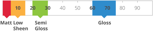 Paint Gloss Levels Chart